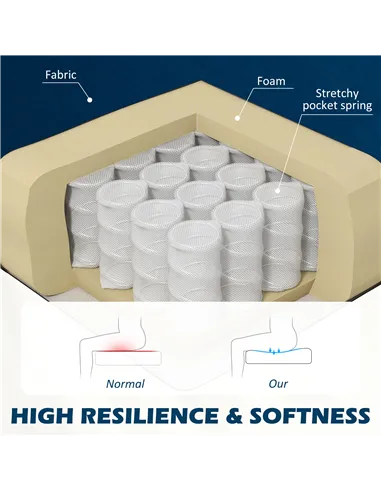 HOMCOM Modern Double Seat Sofa Foam Padding High Back Soft Comfortable Compact Couch Home Office Dark Blue