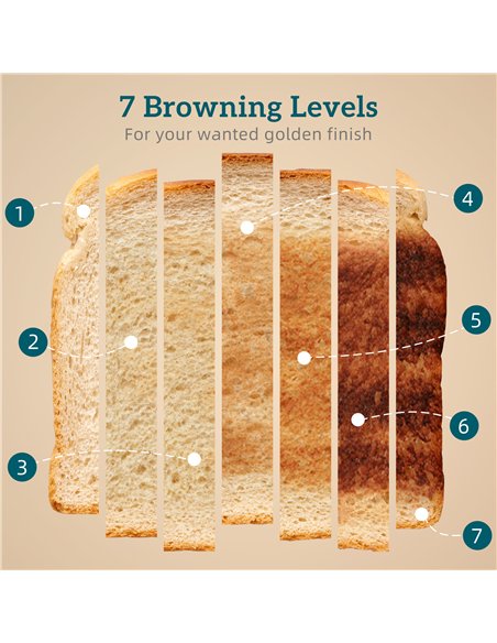 HOMCOM Kettle and Toaster Set, 1.7L 3000W Rapid Kettle with Limescale Filter, 2 Slice Toaster with 7 Browning Controls, Cream