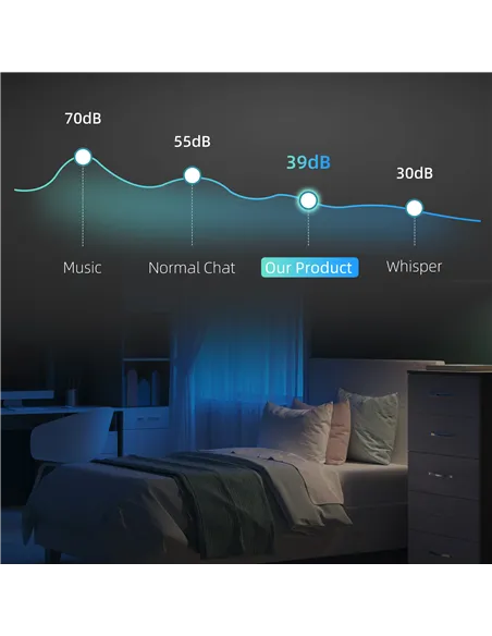 HOMCOM 32 Bottle Dual Zone 5-18℃ Wine Fridge - Black