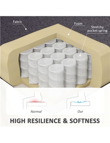 HOMCOM Modern Double Seat Sofa Loveseat Couch 2 Seater Compact Sofa Padded Linen Wood Leg Dark Grey