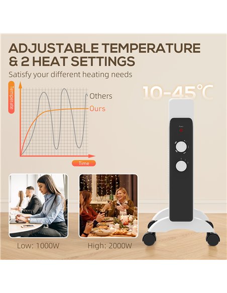 HOMCOM 2kW Electric Heater, 10-45℃ Temperature - White