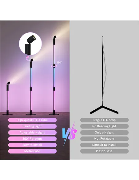 HOMCOM LED Floor Lamp with Reading Light, 360° RGB Detachable Corner Floor Lamp with App & Remote Control, Standing Lamp with Mu