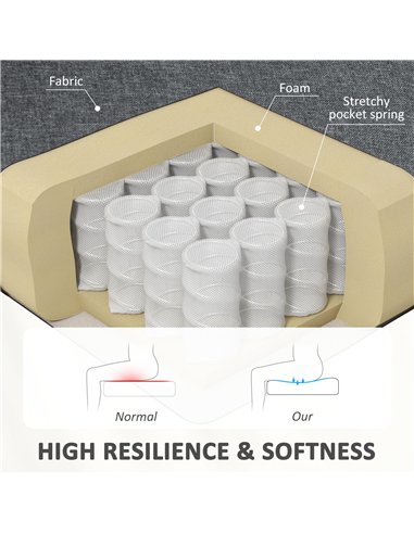 HOMCOM Modern Double Seat Sofa Loveseat Couch 2 Seater Compact Sofa Padded Linen Wood Leg Grey