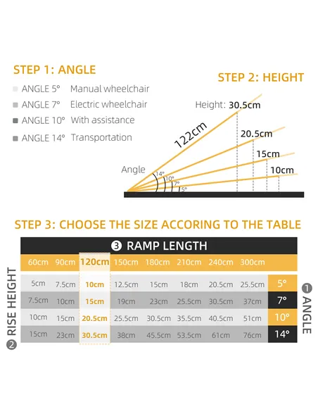 HOMCOM Wheelchair Ramp, 122L x 73Wcm, 272KG Capacity, Folding Aluminium Threshold Ramp with Non-Skid Surface, Transition Plates 