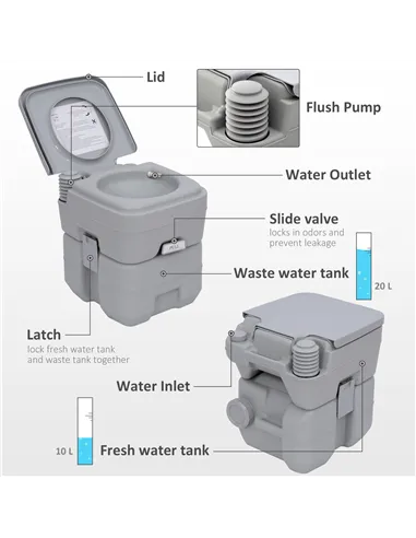 Outsunny Portable Toilet and Camping Sink Set with Fresh and Waste Tank, Wastewater Recycled Set for Outdoor Events
