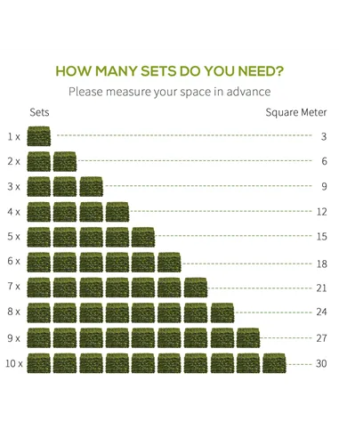 Outsunny 12PCS Artificial Boxwood Wall Panels 50cm x 50cm Grass Privacy Fence Screen Faux Hedge Greenery Backdrop Encrypted Mila
