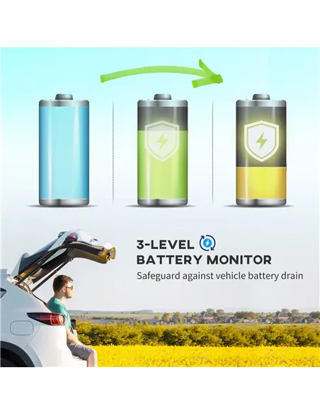 Outsunny 16L Portable Car Fridge, -20℃ to 10℃ Adjustable Temperature - Black/Grey