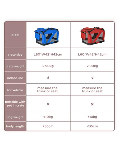 PawHut Foldable Pet Carrier for Small and Miniature Dogs, Portable Cat Carrier Soft Side Pet Travel Crate with Removable Mat, St